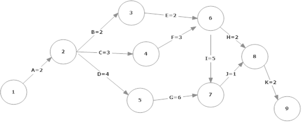 272_Identify all the paths on the network diagram.png
