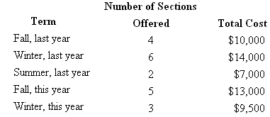 278_Least-squares regression method.PNG