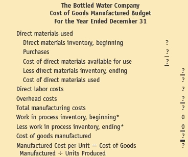 282_Calculate the Bottled Water Companys net income6.png