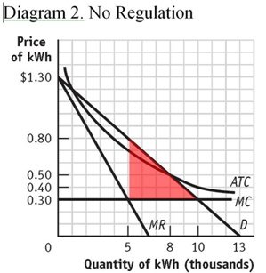 283_Calculate the total revenue and the marginal revenue1.png