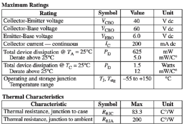 285_Maximum ratings and thermal characteristics.jpg
