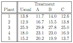 288_ANOVA model1.png