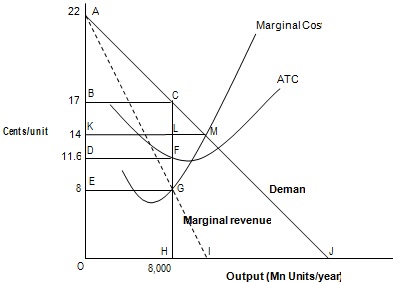 28_Social Cost and Price Structure1.jpg