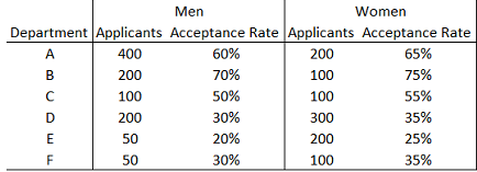 29_What is the overall acceptance rate for men.png