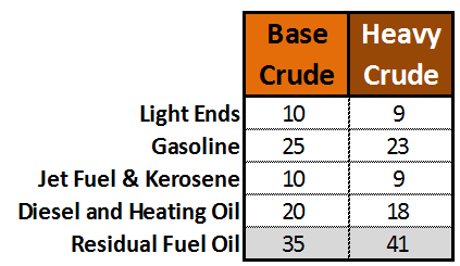 311_What crude price will cause refinery.png