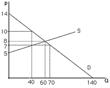 314_Decisions of consumers and firms in a market.png