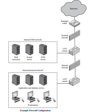314_Example-Firwall-Configuration.jpg