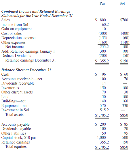 320_Prepare consolidation workpapers for Par Corporation.PNG