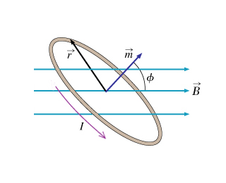 326_Magnetic dipole moment.jpg