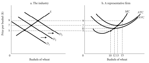 334_Long-run supply curve in a constant-cost industry1.png