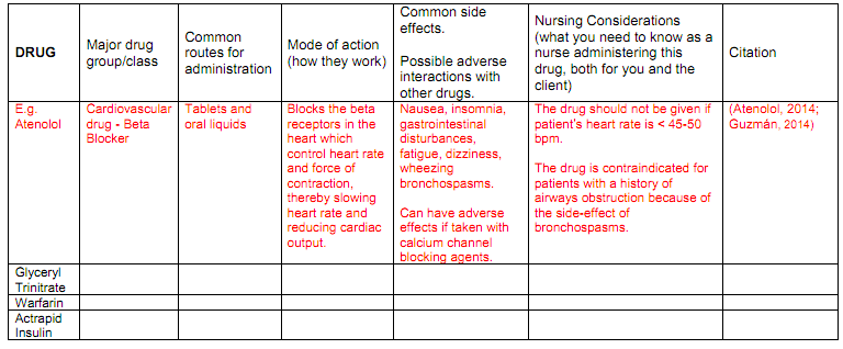 33_Aspects of the drug administration process.png