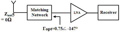 344_Devise a single-stub matching network.png