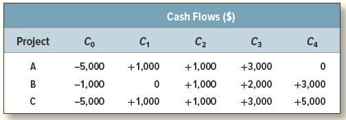 346_Cash-Flows.jpg