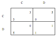 346_Games of repeated Prisoners Dilemma.png