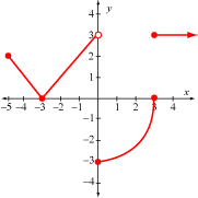 360_Graph of Function.png