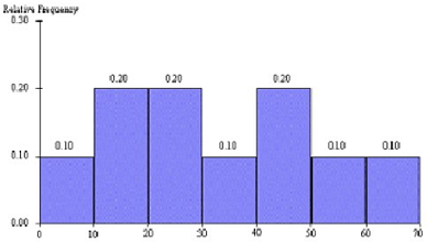 362_Distribution of the data.png