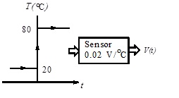 364_Sensor-Graph.jpg