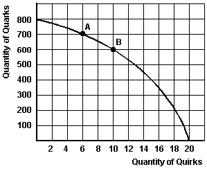 367_What is the maximum quantity of quarks1.png