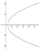 377_Symmetric Graph1.jpg