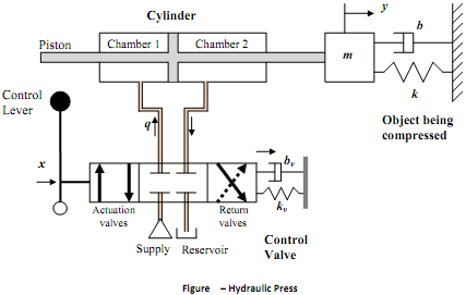 390_Techniques to analyse a non-linear system1.png