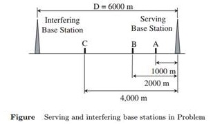 392_Serving and Interfering base stations.jpg
