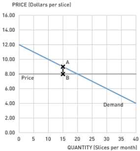 39_How consumer surplus relates to values and costs4.png