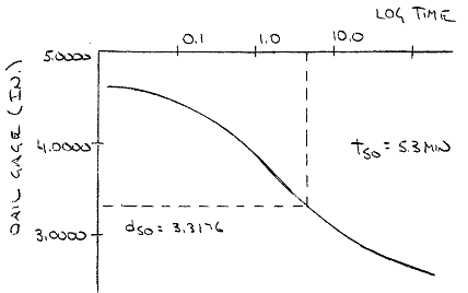 412_Calculate the coefficient of consolidation.png