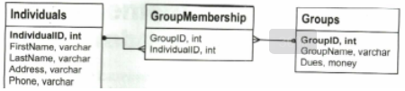413_Database named Membership.png