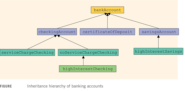 415_Implement the basic properties of a bank account.png