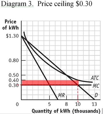 425_Calculate the total revenue and the marginal revenue2.png