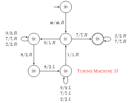 426_Turing machine.png