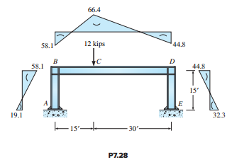 429_7.28.png