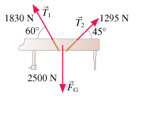 430_The two ropes seen in the figure are used to lower a piano.png