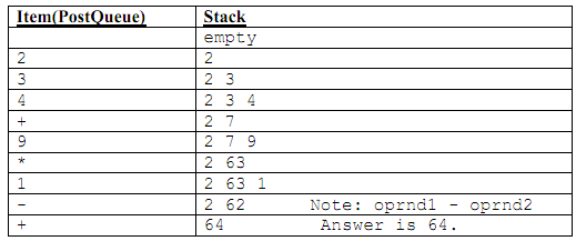 43_Stack Evaluating the postfix expression.png
