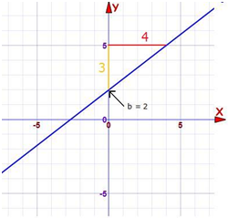 447_Equation of a Straight Line2.png