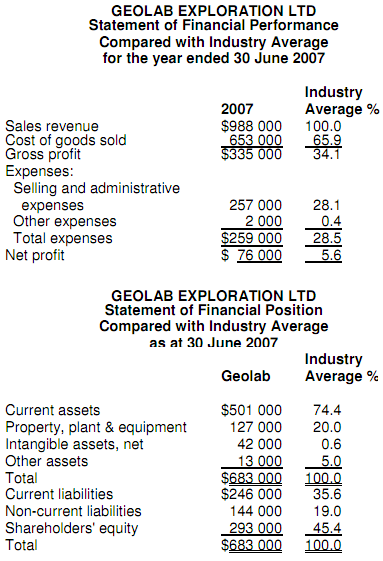 447_Financial performance and statement.png