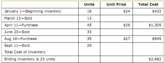 451_Complete the cash flow from operating activities5.png