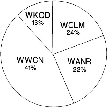 458_The Results of a Survey Graph.jpg