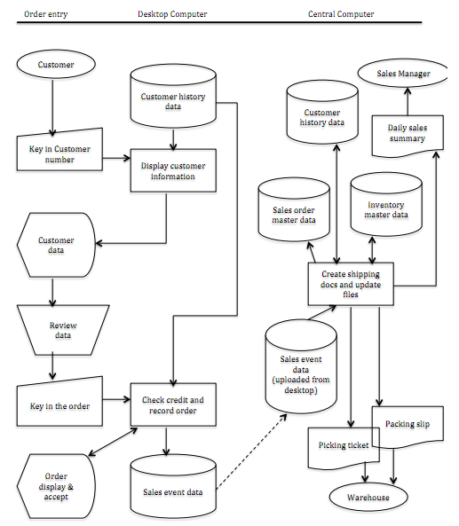 461_Entity-Relationship diagram.png