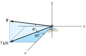 461_The component of the force F acting on the support in the xy plane.jpg