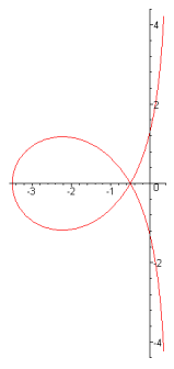 468_Maclaurins trisectrix.png