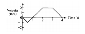 472_Acceleration Graph.png