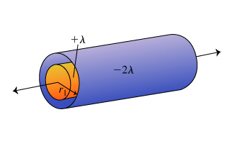 475_An infinitely long conducting cylindrical rod.png