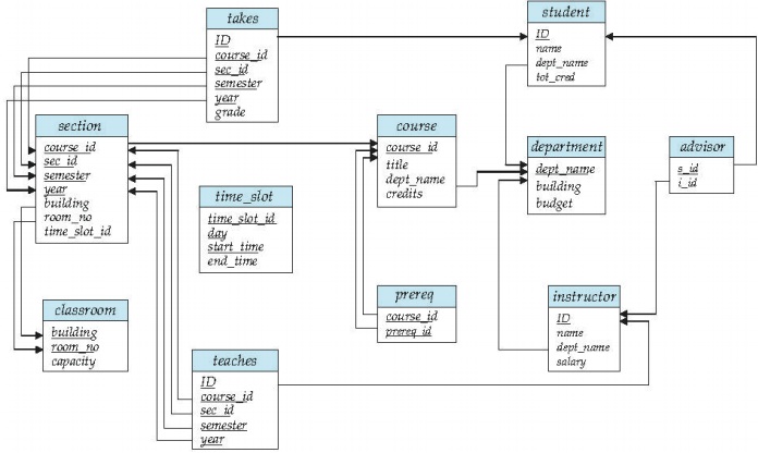 47_Schema Diagram for University Database.jpg