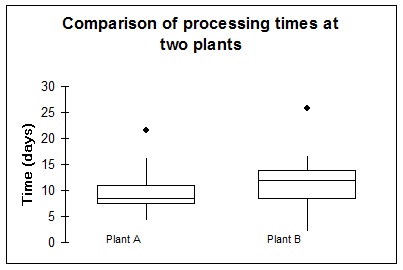 489_Comparison of two plants.jpg