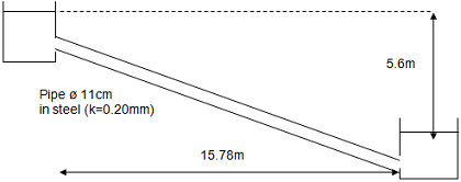 499_Determine the centre of pressure on immersed surfaces3.png