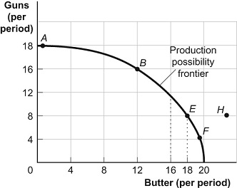 503_Guns and Butter.jpg