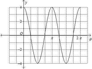 508_Graph.jpg