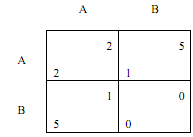 509_Games of repeated Prisoners Dilemma6.png