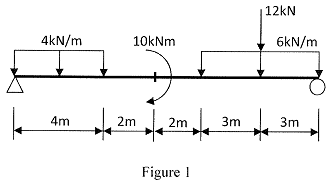 509_shear and bending moment diagrams.png